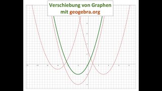 Funktionsgraphen mit Geogebra verschieben und neue Funktionsgleichungen bestimmen [upl. by Blanchette]