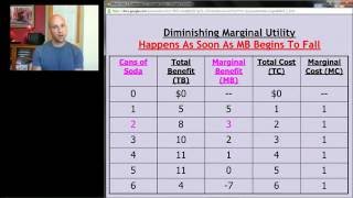 AP Micro Unit 1 Screencast 2  Marginal Analysis [upl. by Evangelin]