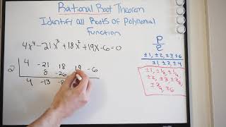 Rational Root Theorem  Finding the Roots of a Polynomial [upl. by Lyndell]