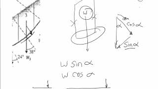 Slope Stability by the Method of Slices [upl. by Darius260]