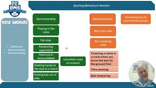 GCSE PE Sporting Behaviours Revision [upl. by Ecnesse]