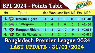 BPL 2024 Points Table  Last Update 31012024  Bangladesh Premier League 2024 Points Table [upl. by Auqenaj418]