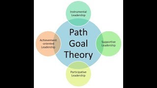 Leadership Path Goal Theory [upl. by Boylston375]