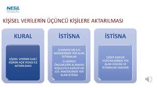 SQ  MART KVKK Eğitim Semineri [upl. by Rengia]