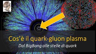 Cos’è il quarkgluon plasma Dal Big Bang alle stelle di quark [upl. by Lalat]