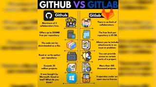 GITHUB VS GITLAB [upl. by Malloch]