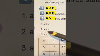 Trichotomy Property Simplified [upl. by Nicolas]