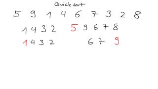 Quick Sort Informatik sehr allgemein [upl. by Einaoj]