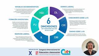 XVII CIEI Simposio 50 INVESTIGACIÓN EN CIENCIAS HUMANIDADES Y EDUCACIÓNLOS PILARES DE LA INDUSTRIA [upl. by Cedell]