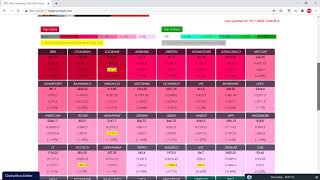 Check The Score Of Your Stock Traderscockpitcom  Part  1  Introduction [upl. by Anika]