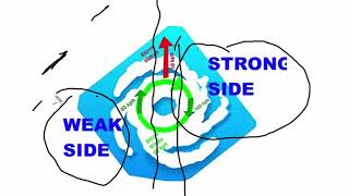 UPPER AIR PATTERN OF EAST COAST HURRICANES [upl. by Forras]