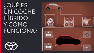 Qué es un coche híbrido y cómo funciona [upl. by Perrine]