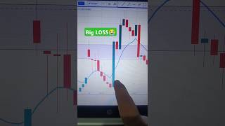 🤯Options Trading Big LOSS in Morning❌😭  Options Trading strategies for beginners trading nifty [upl. by Demetris]