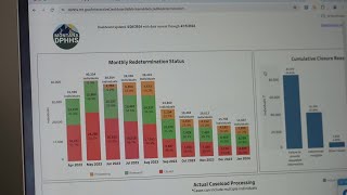 Montana DPHHS presents final report on Medicaid redetermination [upl. by Pytlik]