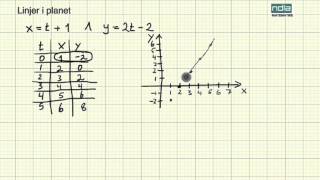 Matematikk R2 Linjer i planet [upl. by Inihor]