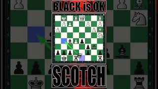 Gm Magnus Carlsen  Scotch Gambit chessopening middlegame chessendgame chess beats [upl. by Madlin10]