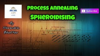 What is Process amp Cyclic Annealing  Engineers Academy [upl. by Iadam]