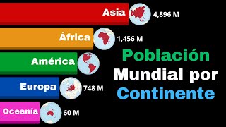 Los CONTINENTES más POBLADOS del MUNDO  19002040  Proyección [upl. by Rooke159]