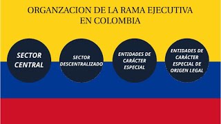 RAMA EJECUTIVA DE LA REPUBLICA DE COLOMBIA [upl. by Eetnahc]