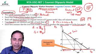 Want to know Cournots Duopoly Model Economics [upl. by Buderus421]