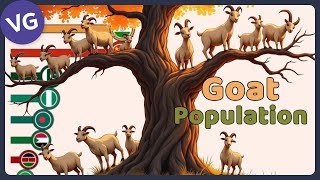 China vs India Epic Battle for Goat Population [upl. by Adnuahsar106]