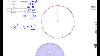 How to Draw a Pie Chart Mathscast [upl. by Engud887]