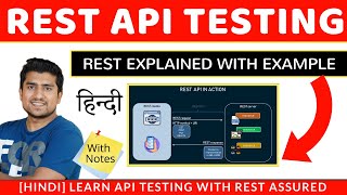 REST API Explained in Hindi [upl. by Jadwiga]