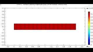 Fluid flow through a pipe COMSOL01 [upl. by Sanchez]