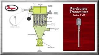 Powder and Bulk Overview Video Dust Collection [upl. by Alamaj]