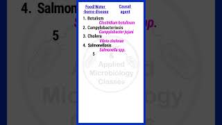 Food and waterborne bacterial diseases  foodmicrobiology basicappliedmicrobiology [upl. by Lisabeth]