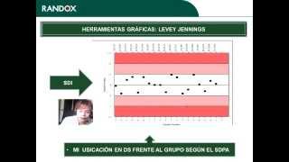 Programa de Evaluación Externo de Calidad RIQAS [upl. by Cavallaro946]