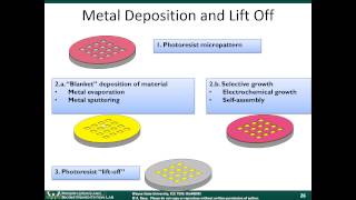 BioMEMS Module 3B  BioMEMS Fabrication [upl. by Annuahsal545]