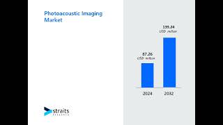 Photoacoustic Imaging Market Industry Growth Trends and Forecasts 2024 [upl. by Fachini]