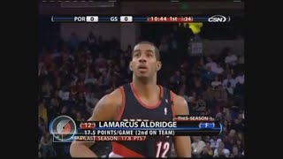 LaMarcus Aldridge 20 Points  Warriors 200809 [upl. by Neelear]