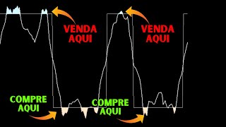 Transforme seu Trading com o Indicador Gatilho de Tendência para MetaTrader 5 [upl. by York]