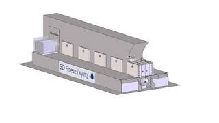 SD Freeze Drying Technology FD500 [upl. by Anivlis]