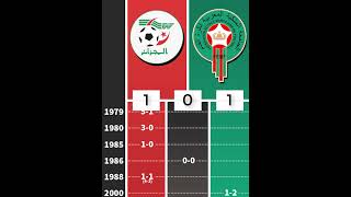 Algeria 🆚 Morocco 🇩🇿🇲🇦  ALL MATCHES  football algerie morocco [upl. by Olzsal]