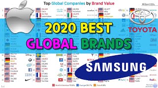 Top Global Companies Brand Value Ranking 20002020 [upl. by Arocal]