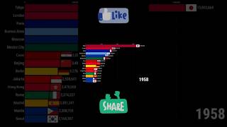 19591978 World Captials Population [upl. by Eikin]