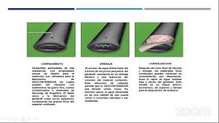 Curso gratuito Solución de tratamiento de efluentes mineros manejo de relaves [upl. by Power]