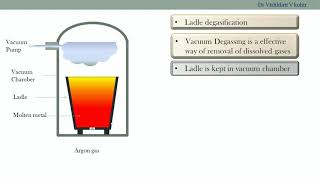 Degassing in casting Degasification stream degassing vacuum degassing flushing amp fluxing [upl. by Jimmie]