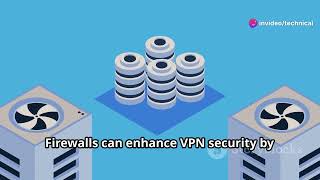 Firewalls  Network Security [upl. by Harmonia413]