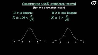 Introduction to the t Distribution nontechnical [upl. by Astrahan]