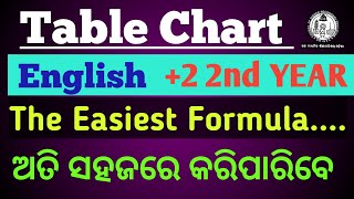 Table Chart ।।2 2nd YEAR ENGLISH।।CHSE ODISHA BOARD।। [upl. by Mariele]