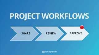 New Project Workflows in Conceptboard [upl. by Nnov]