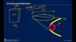 Introduction to Fracture and the Stress Concentration Factor [upl. by Giles]