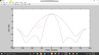 To export data SParameters amp Gain from HFSS and plot them in MATLAB  Part II [upl. by Guenevere]