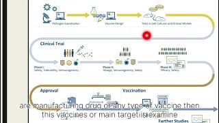 preclinicalclinicaltrialspharmacologyRampDstudies [upl. by Woll]