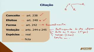 Aula 20 – Comunicação dos Atos Processuais Parte I [upl. by Balfour]