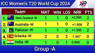 ICC Womens T20 World Cup 2024 Points Table  Last Update 06 Oct 2024 [upl. by Oniluap236]